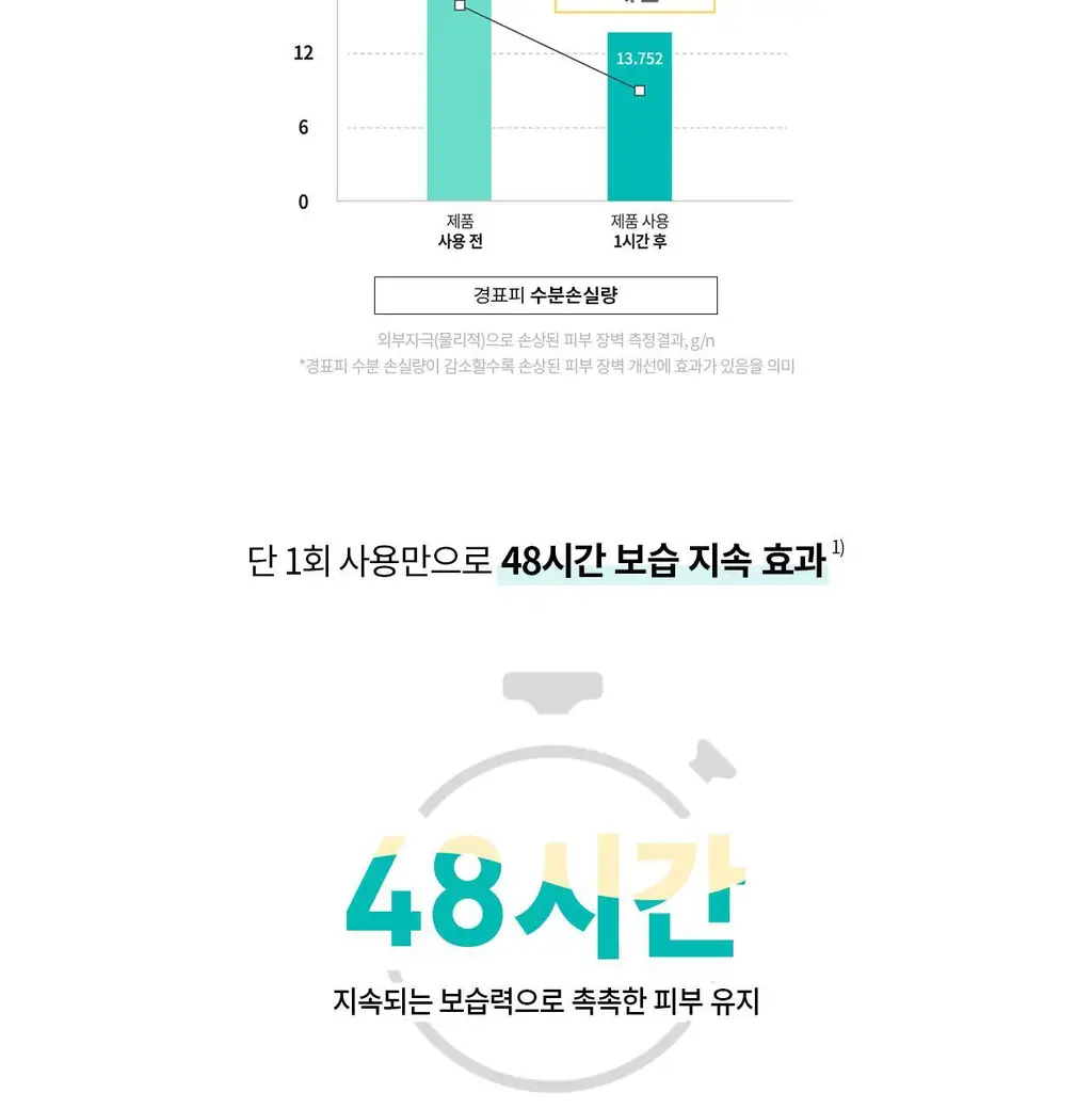 [PDRN수분이불시트] 리쥬란 더마힐러 모이스처 트리트먼트 마스크팩 5매 상세페이지 9